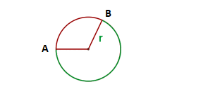 Arc length of a circle