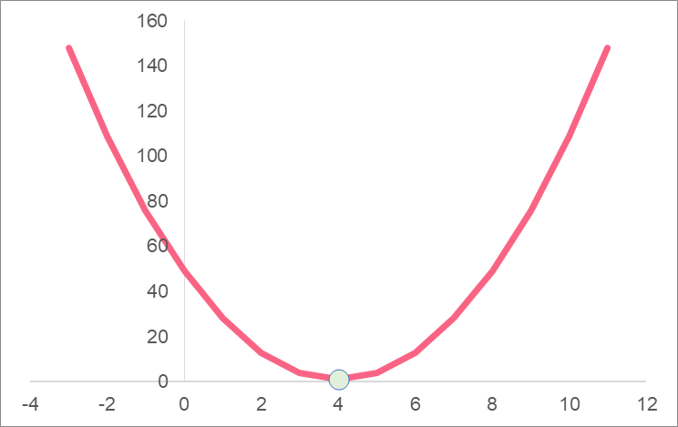 vertex_parabola