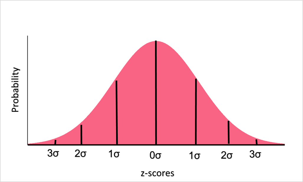 z-scores_distribution