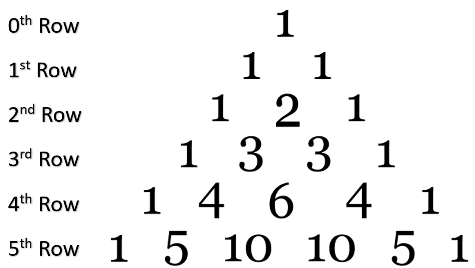 Pascal Triangle with rows