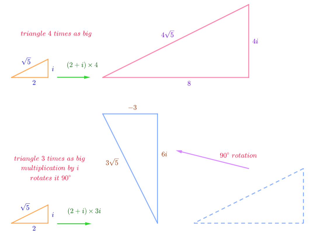 Triangle Method