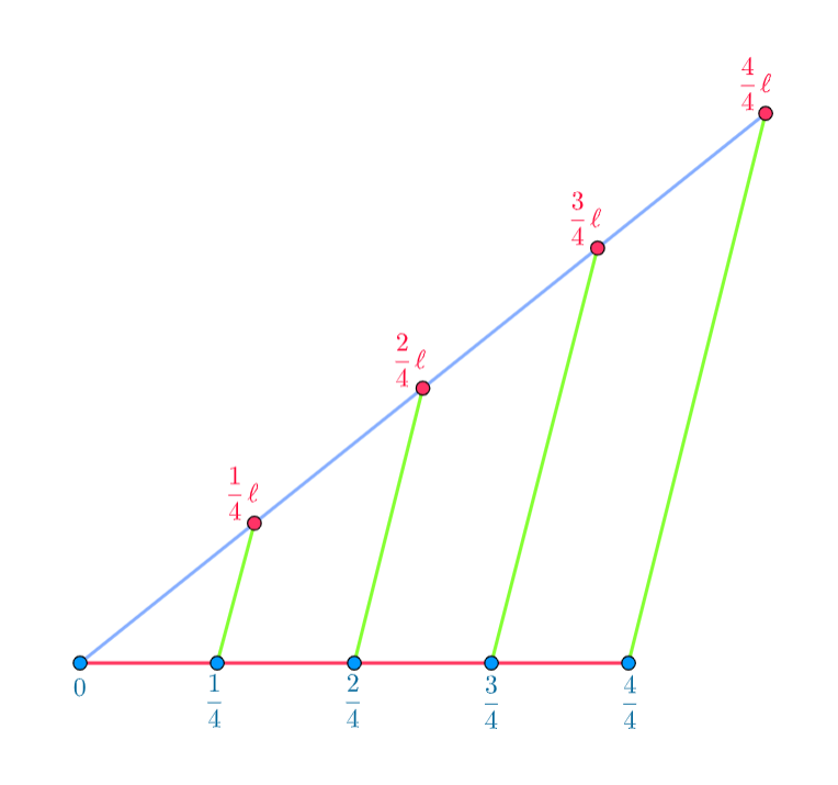 Equipartitioned Line