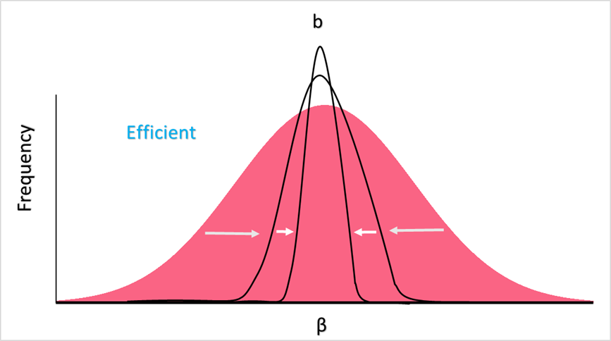 efficient_estimator