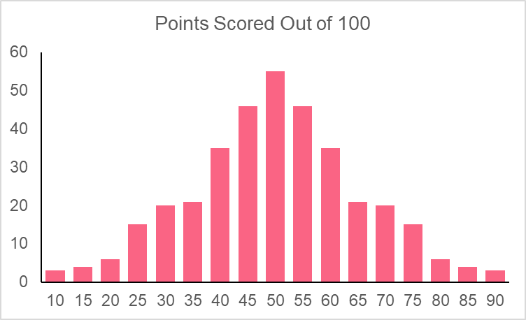 frequency_distribution