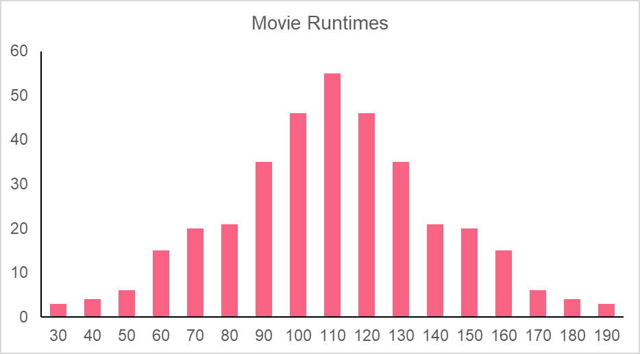 frequency_distribution2