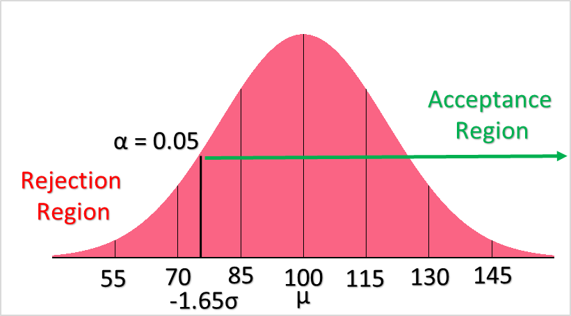 hypothesis_test