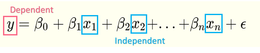 indep_dependent_variables