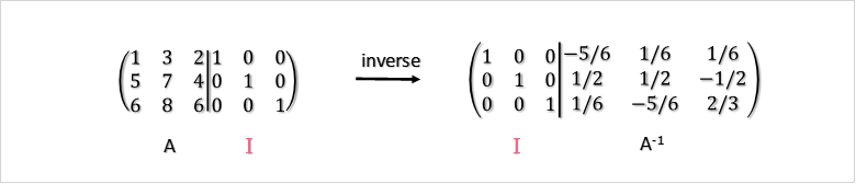 inverse_3x3_matrix