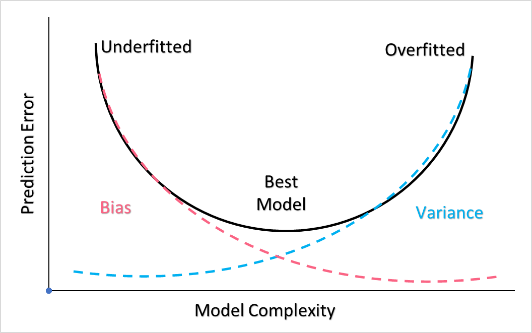 model_complexity