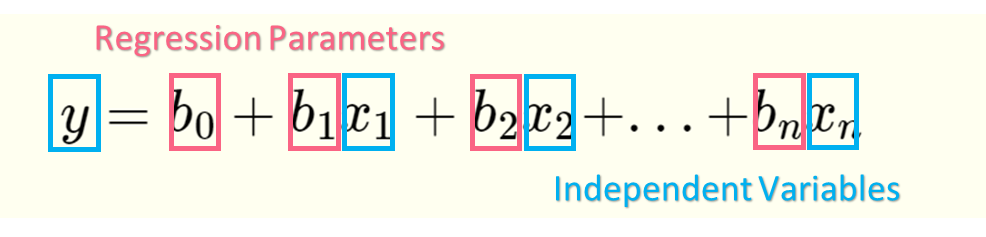 regression_parameters_coefficients