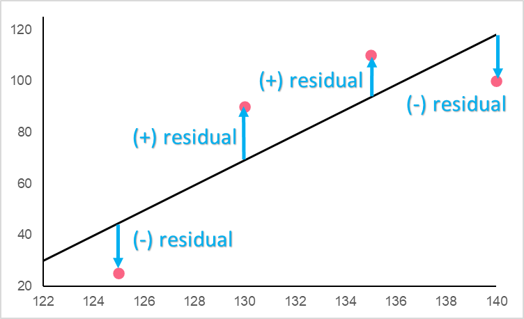 residual_estimation