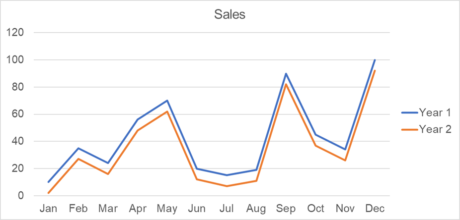 seasonal_trend