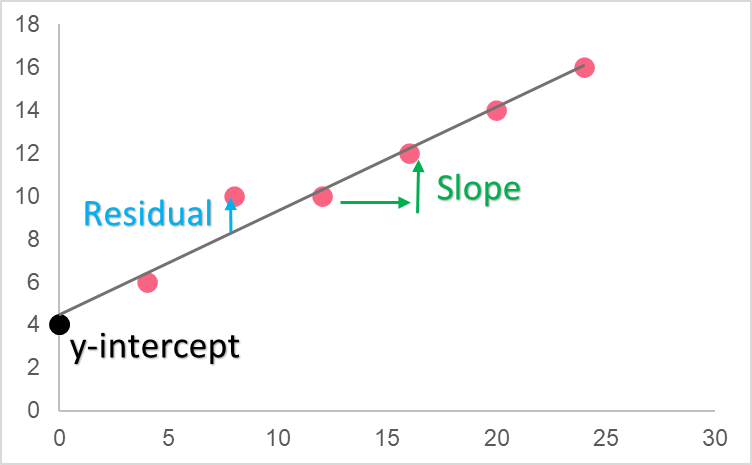 slope_residual