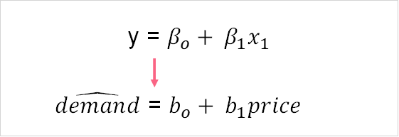 demand_price_regression
