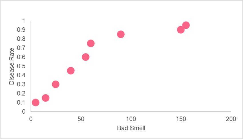 disease_regression