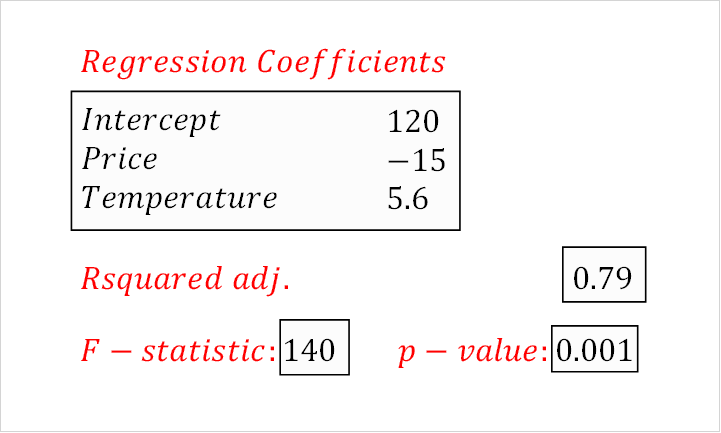 f-statistic_interpretation