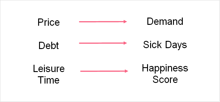 numerical_relationships