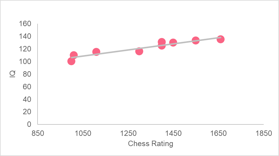 rating_IQ