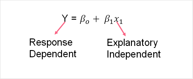 regression_equation