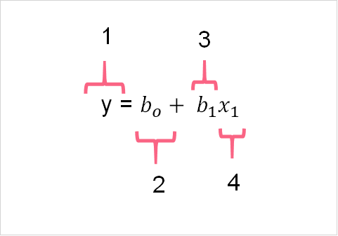 regression_formula_components