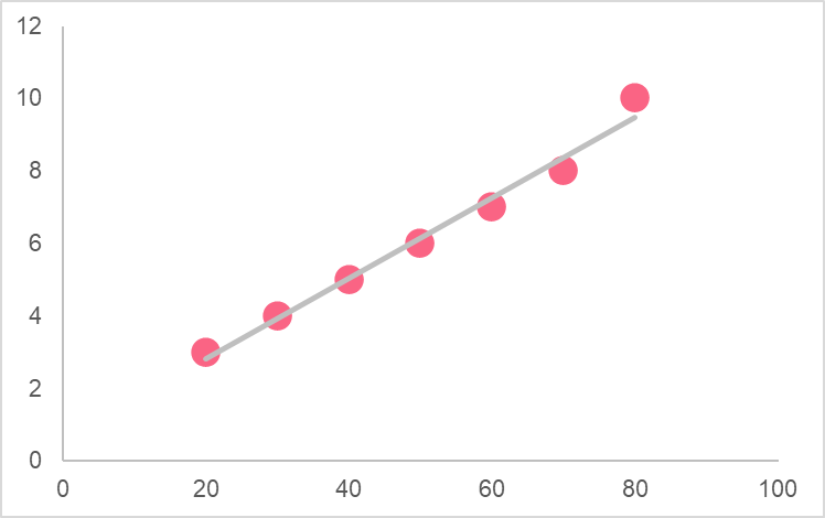 regression_line