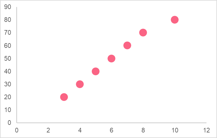 regression_relationship