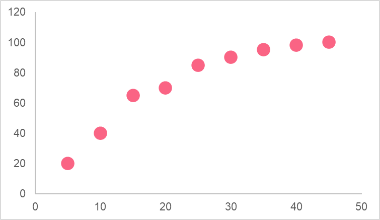 regression_relationships