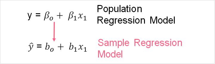 sample_regression