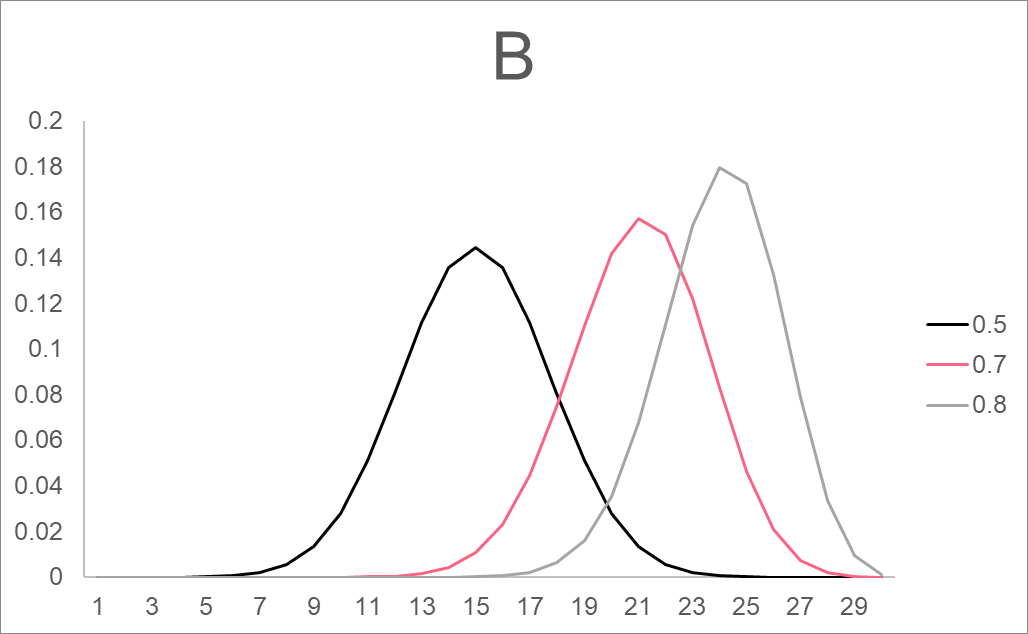 binomial_distribution