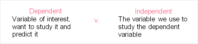 dependent_independent_variable