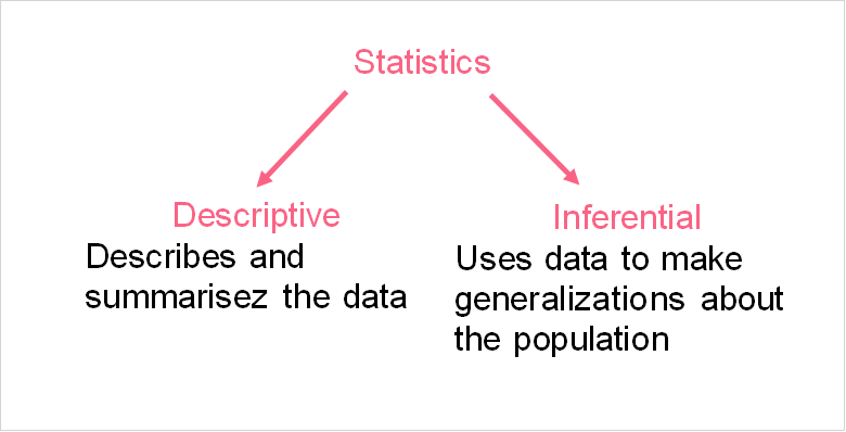 descriptive_inferential_statistics