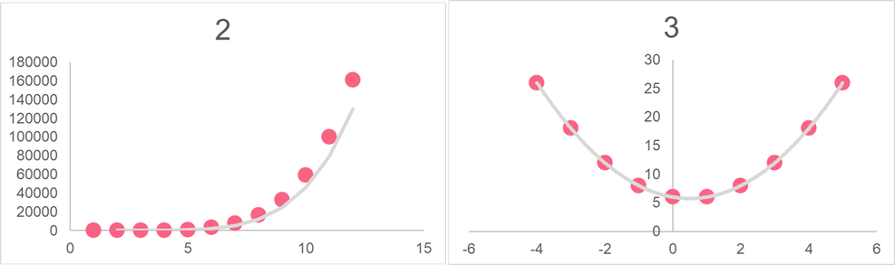 exponential_parabola