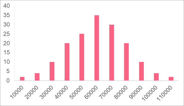 histogram_histogram