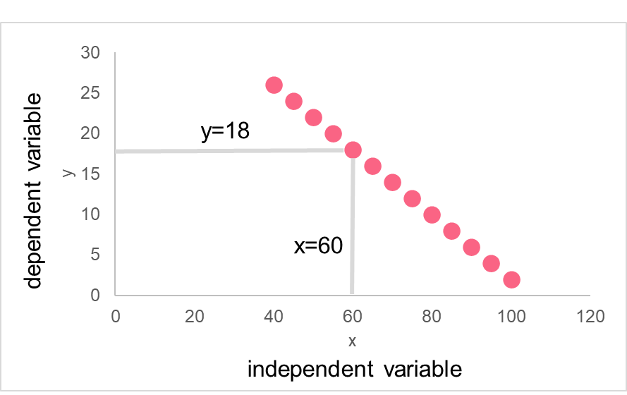 independent_variable