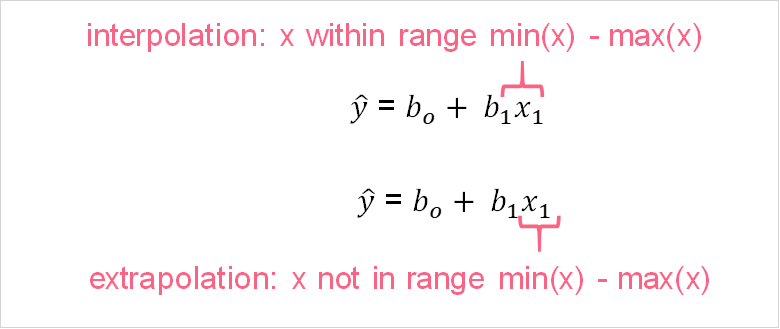 interpolation_extrapoliation