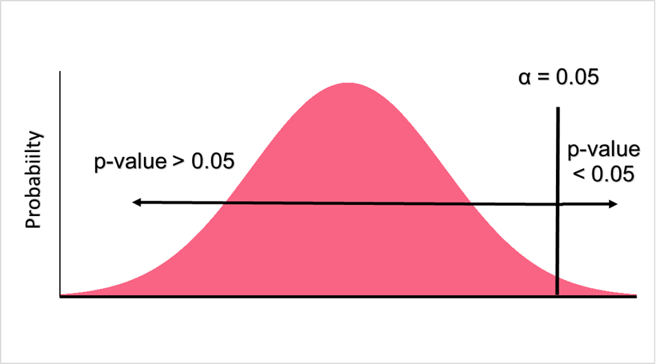 p-value_distribution