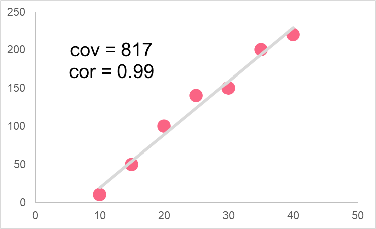 perfect_correlation