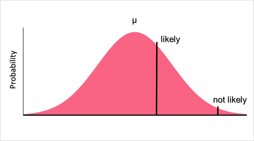 probability_distribution