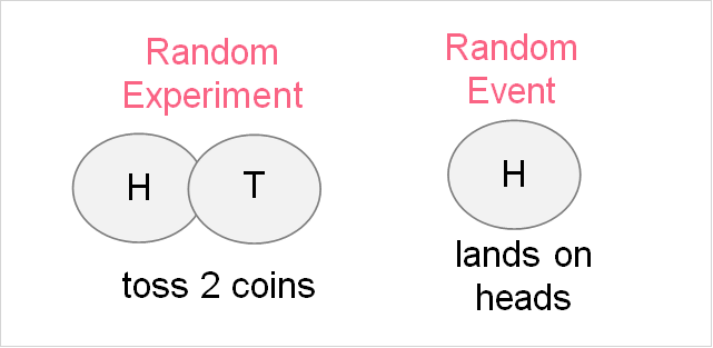 random_experiment_random_event