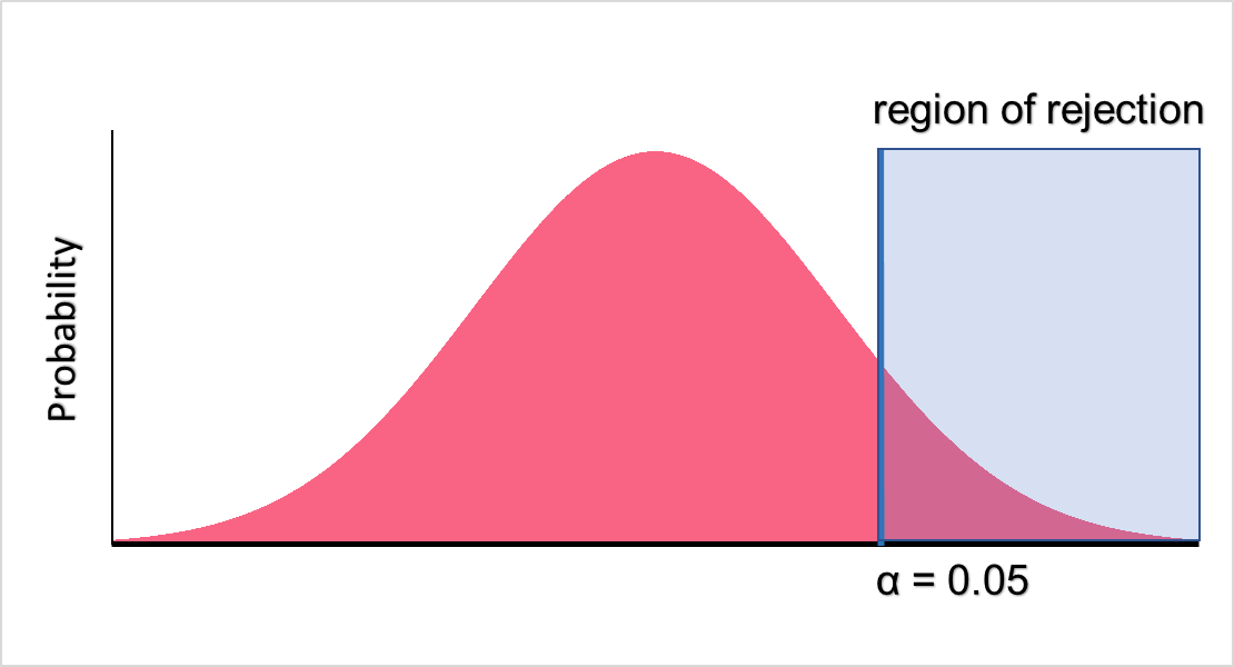 region_of_rejection