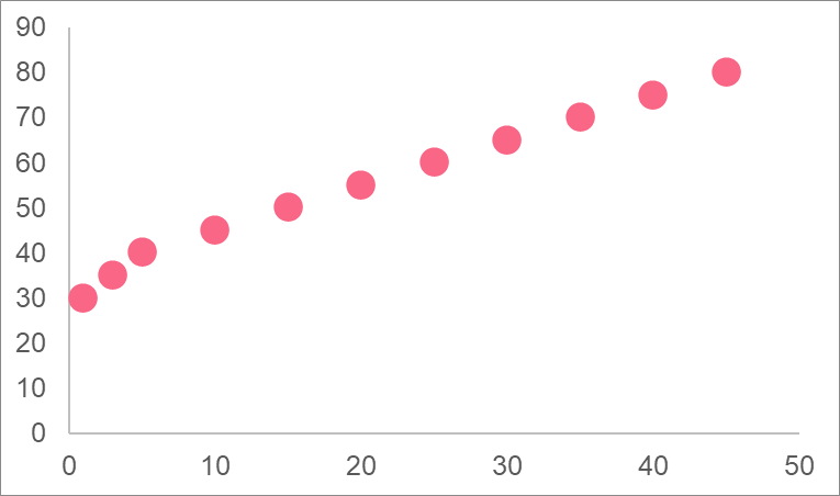 regression_definition