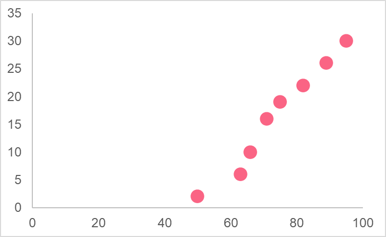 regression_example_correlation