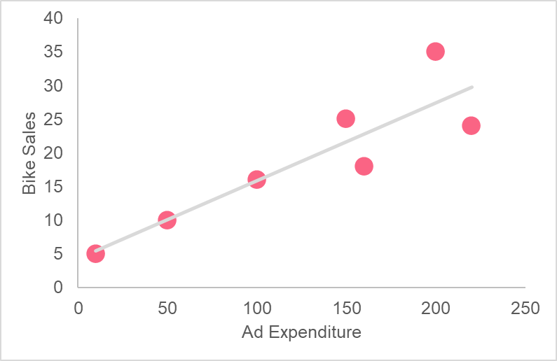 regression_graph