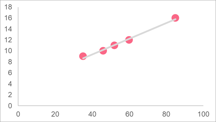 regression_line_example