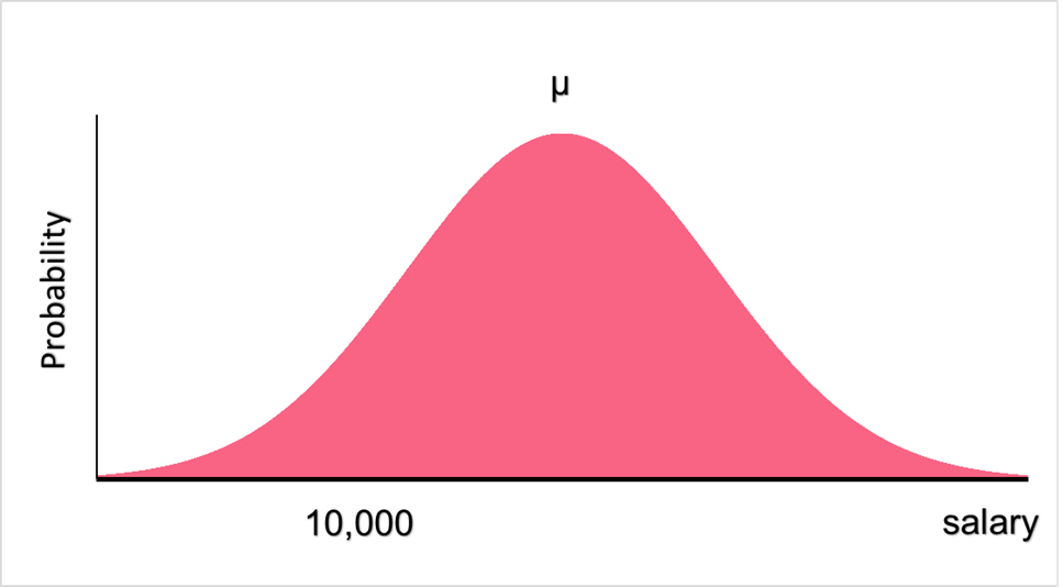 salary_probability_distribution