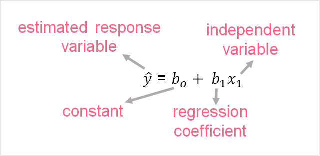 slr_formula