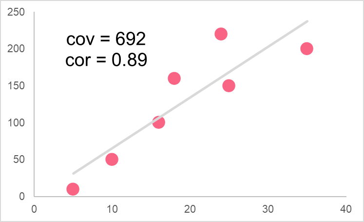 strong_correlation