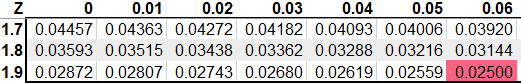 z-table_2