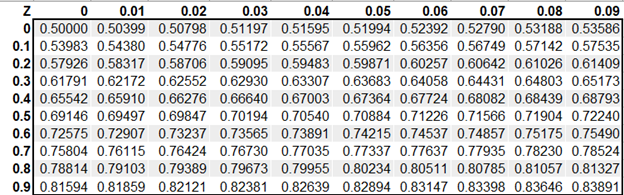 z_table