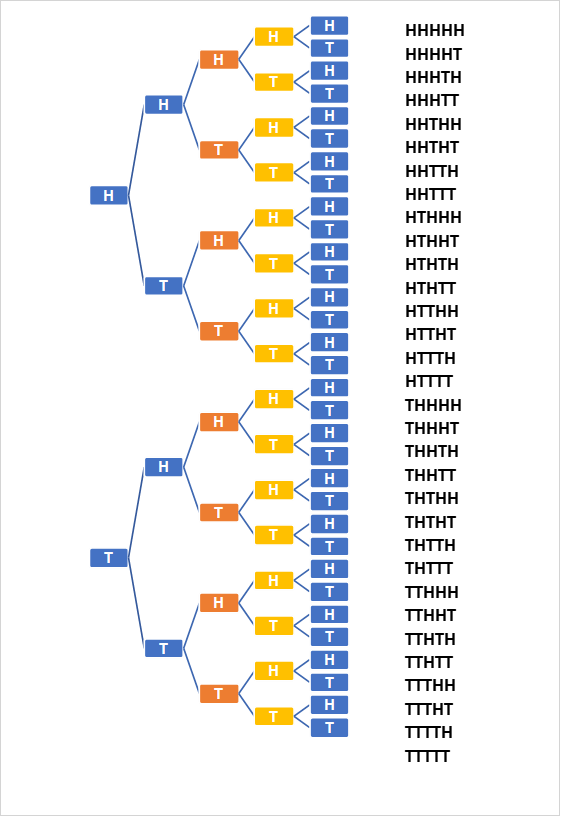 coin_toss_probability